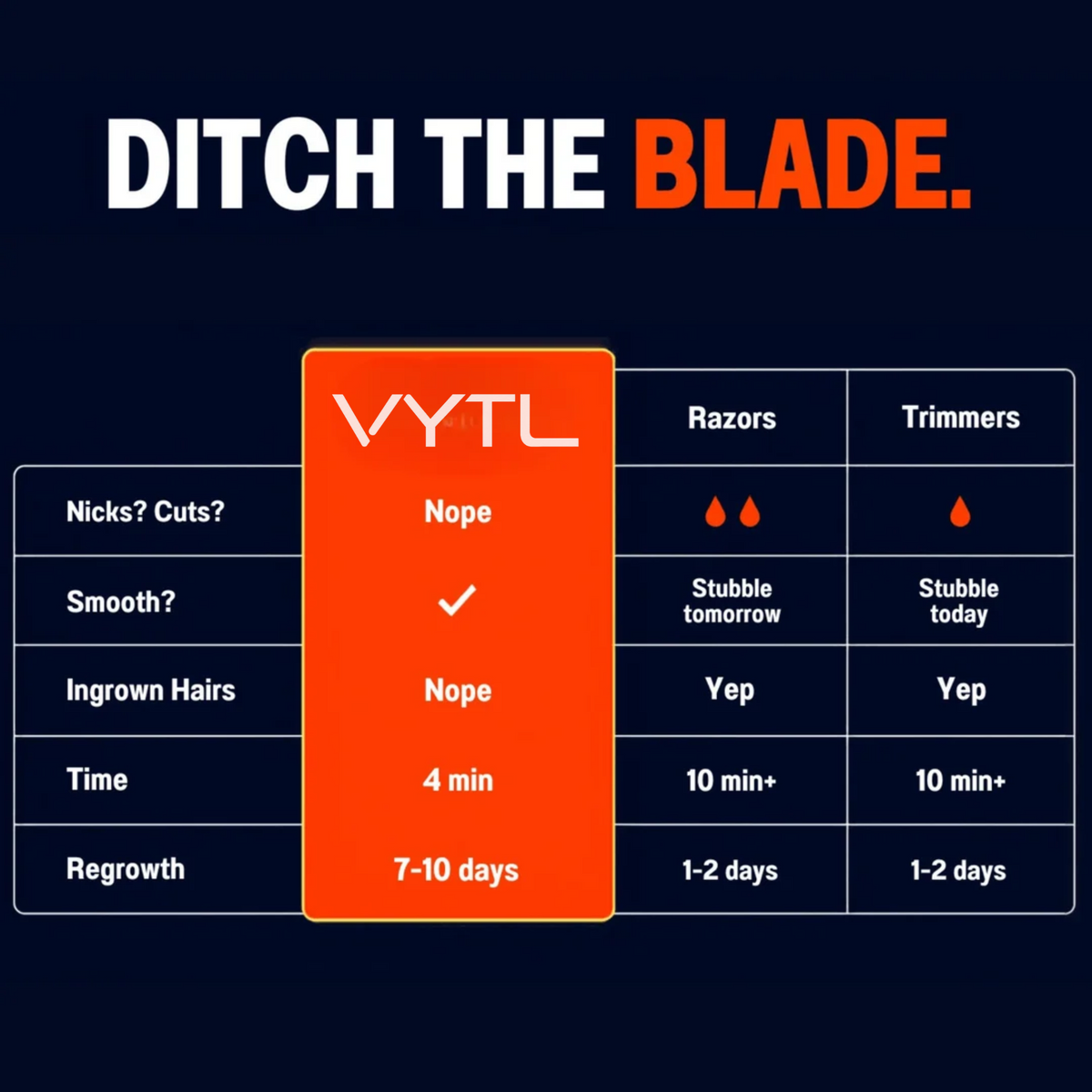 VYTL Intimate Hair Removal Cream